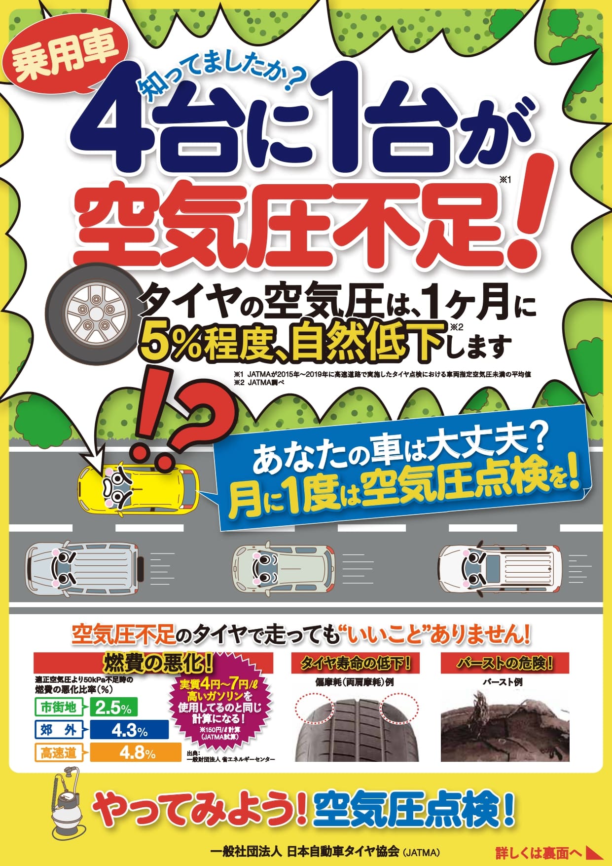 4月8日　タイヤの日
