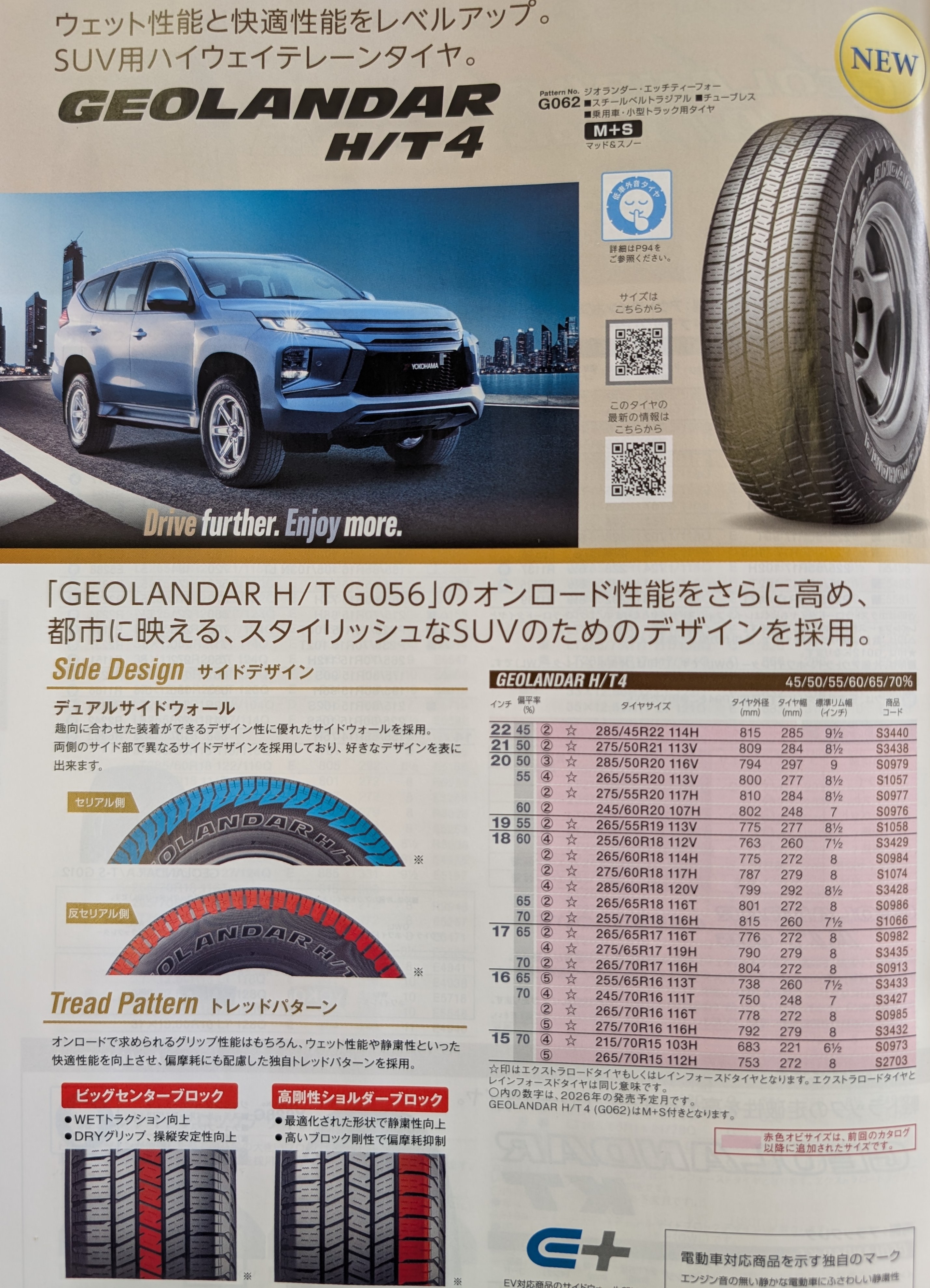 SUVユーザーの皆様！！