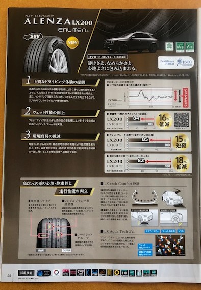ブリヂストンタイヤの新製品はパート2！