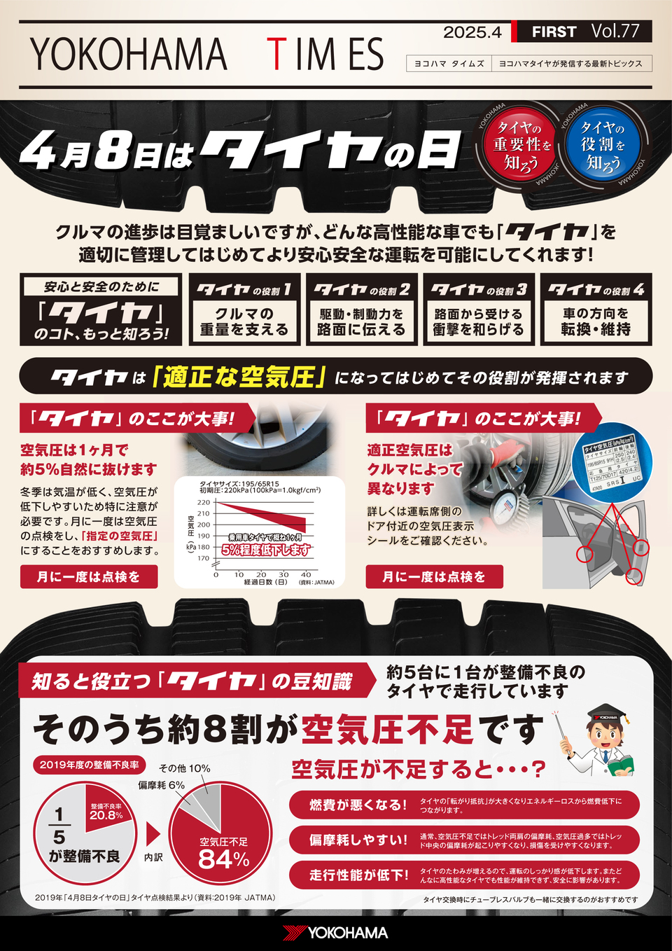 タイヤの日