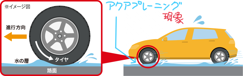ハイドロ（アクア）プレーニング現象って知ってますか？！