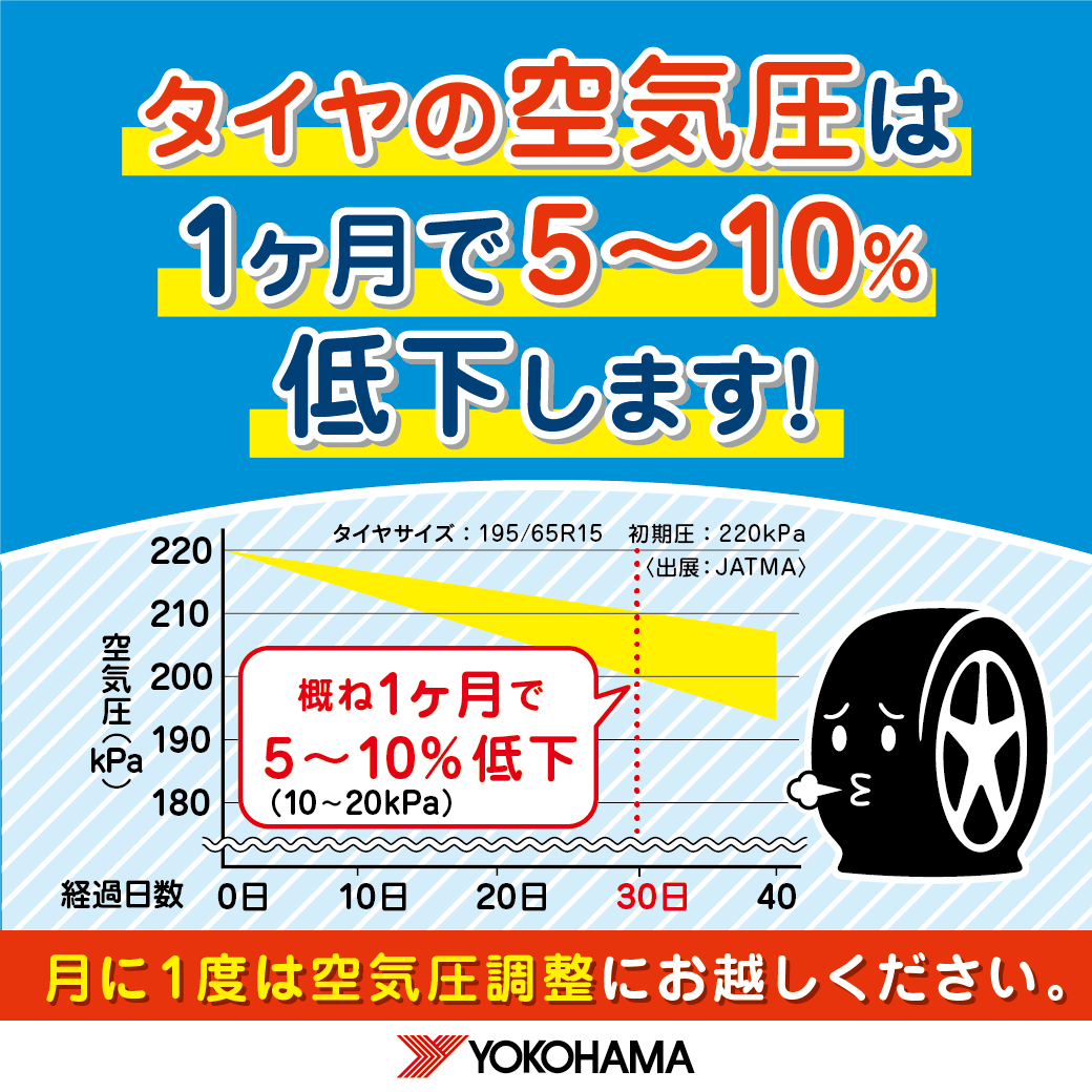 空気圧点検してますか？？