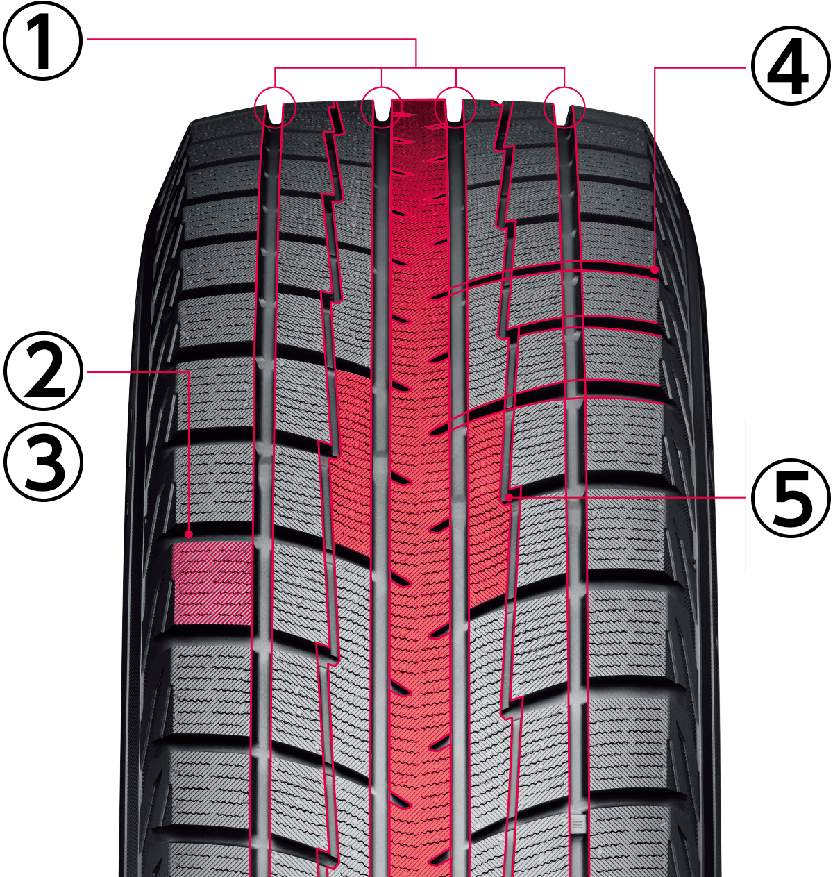 さまざまな冬道に効く ベーシックスタッドレスタイヤ Ice Guard Ig52c あなたの街のタイヤショップ タイヤガーデン Tire Garden