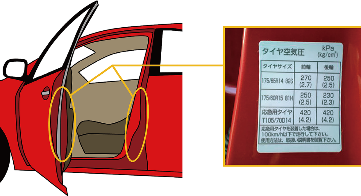 タイヤ日常点検 空気圧点検 タイヤラウンジ 車検とタイヤのプロがいるヨコハマタイヤ専門店