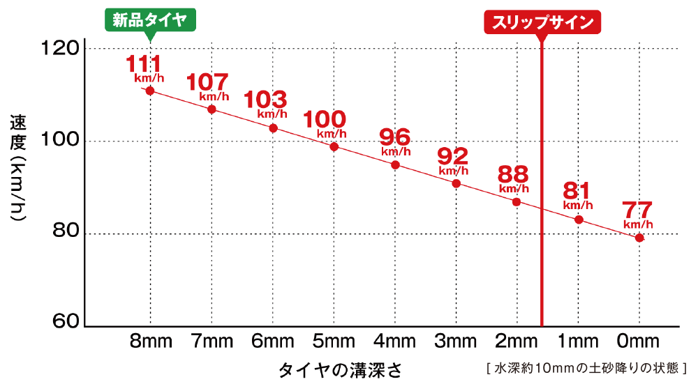 残溝とハイドロ発生速度